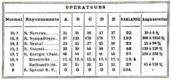 operateurs