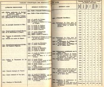 tableau synoptique des principaux faits cités